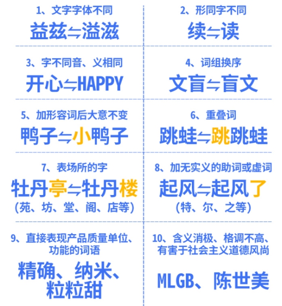 商標(biāo)近似判斷，12個判斷標(biāo)準(zhǔn)