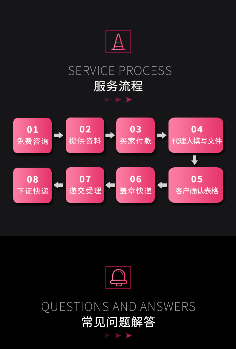 軟件著作權登記