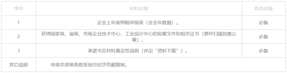 成都溫江新獲批企業(yè)技術(shù)中心、工業(yè)設(shè)計(jì)中心獎(jiǎng)勵(lì)